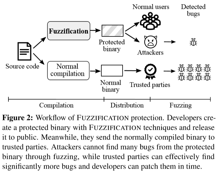fuzzification_struct