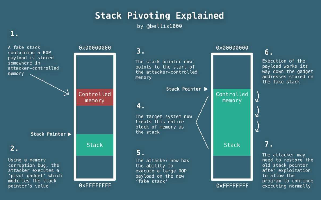 stack_pivot