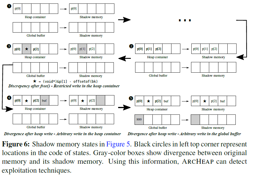 running example