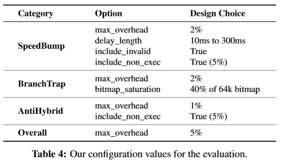 config