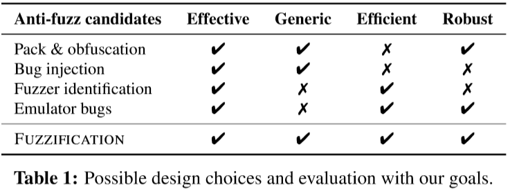 design_choice