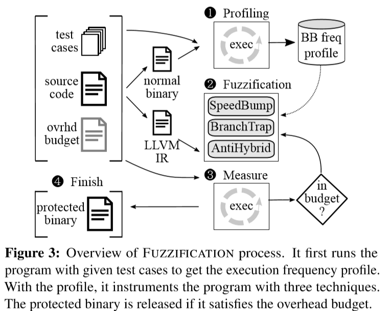 system_struct